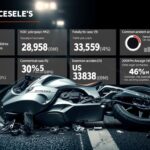 motorcycle injury statistics